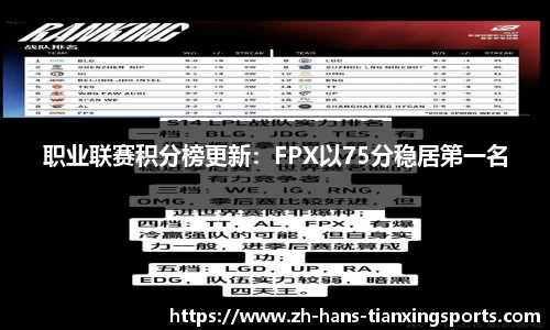 职业联赛积分榜更新:FPX以75分稳居第一名