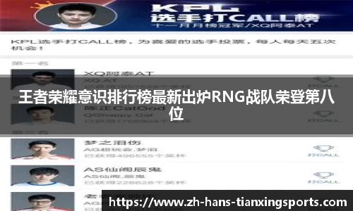 王者荣耀意识排行榜最新出炉RNG战队荣登第八位
